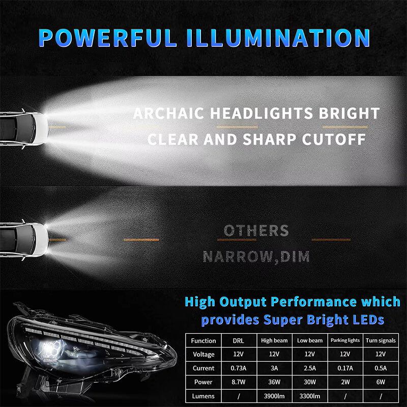 Full LED RGB Headlights for 2012-21 Toyota GT86/Subaru BRZ/Scion FRS